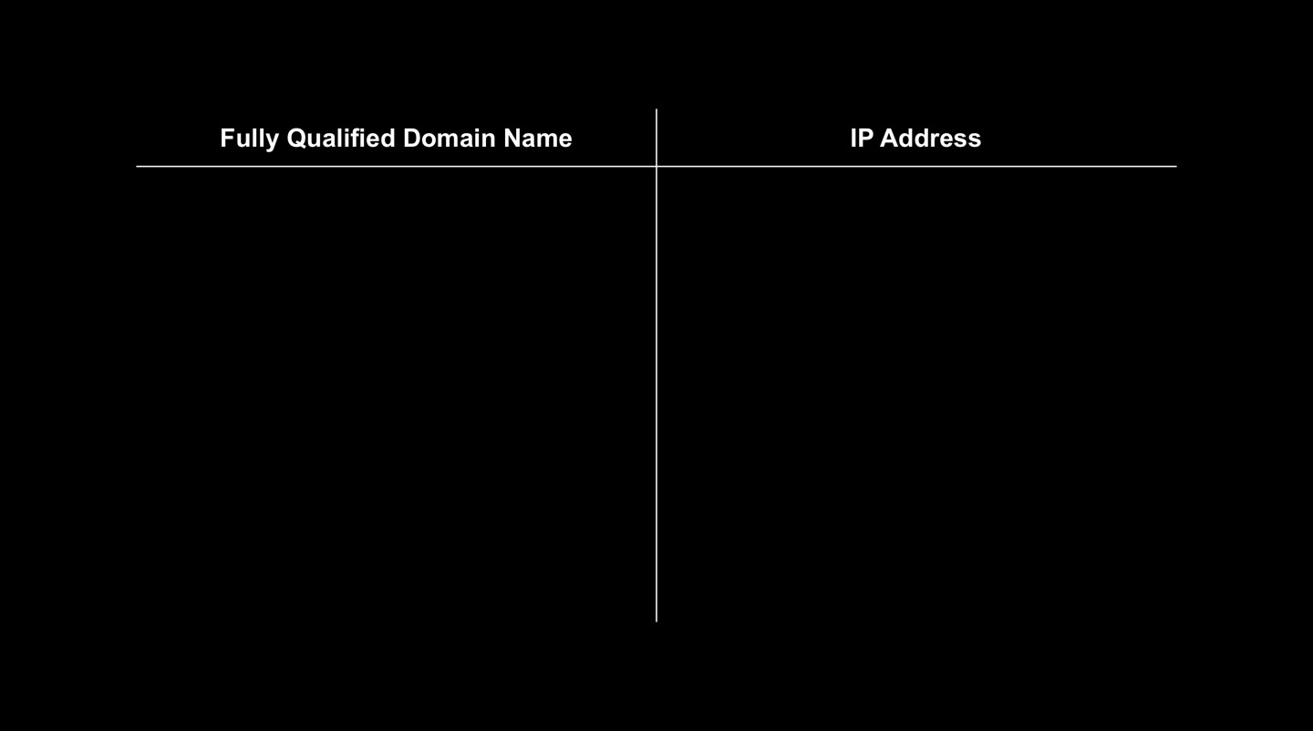 DNS